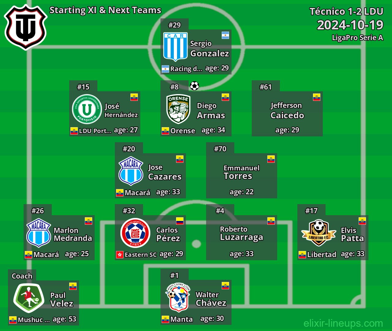 Técnico Starting XI & Next Teams 2024-10-19
