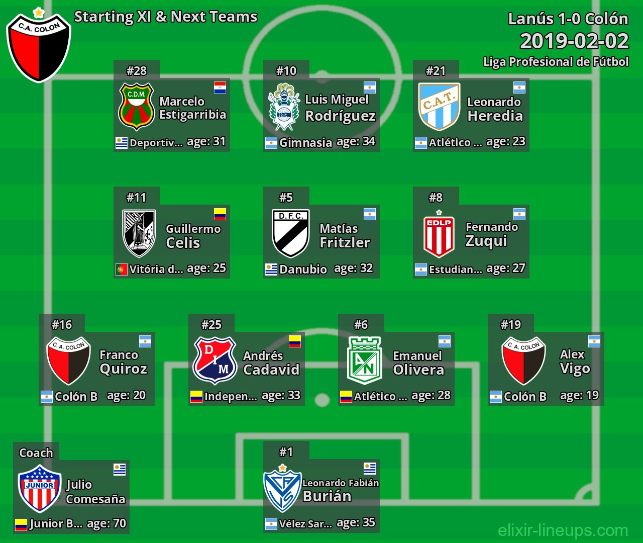 Colón Starting XI & Next Teams 2019-02-02