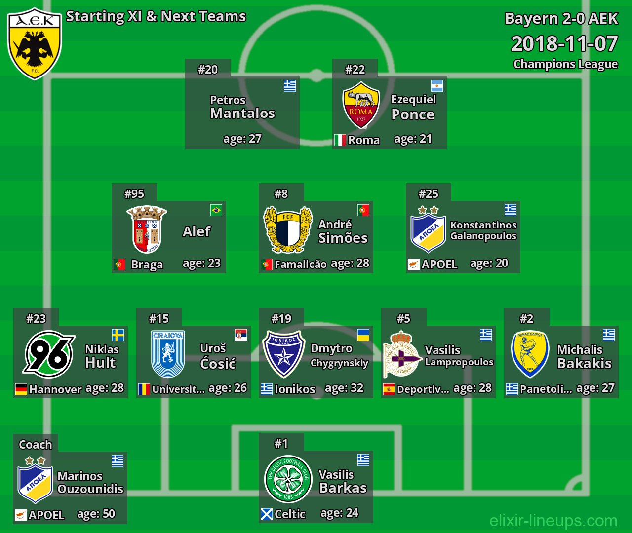 AEK Starting XI & Next Teams 2018-11-07