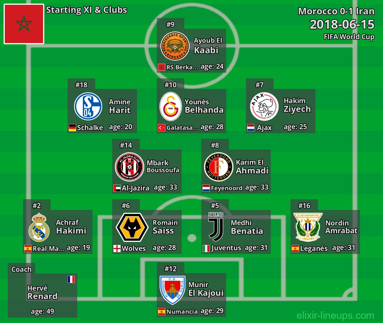Morocco Starting XI 2018-06-15