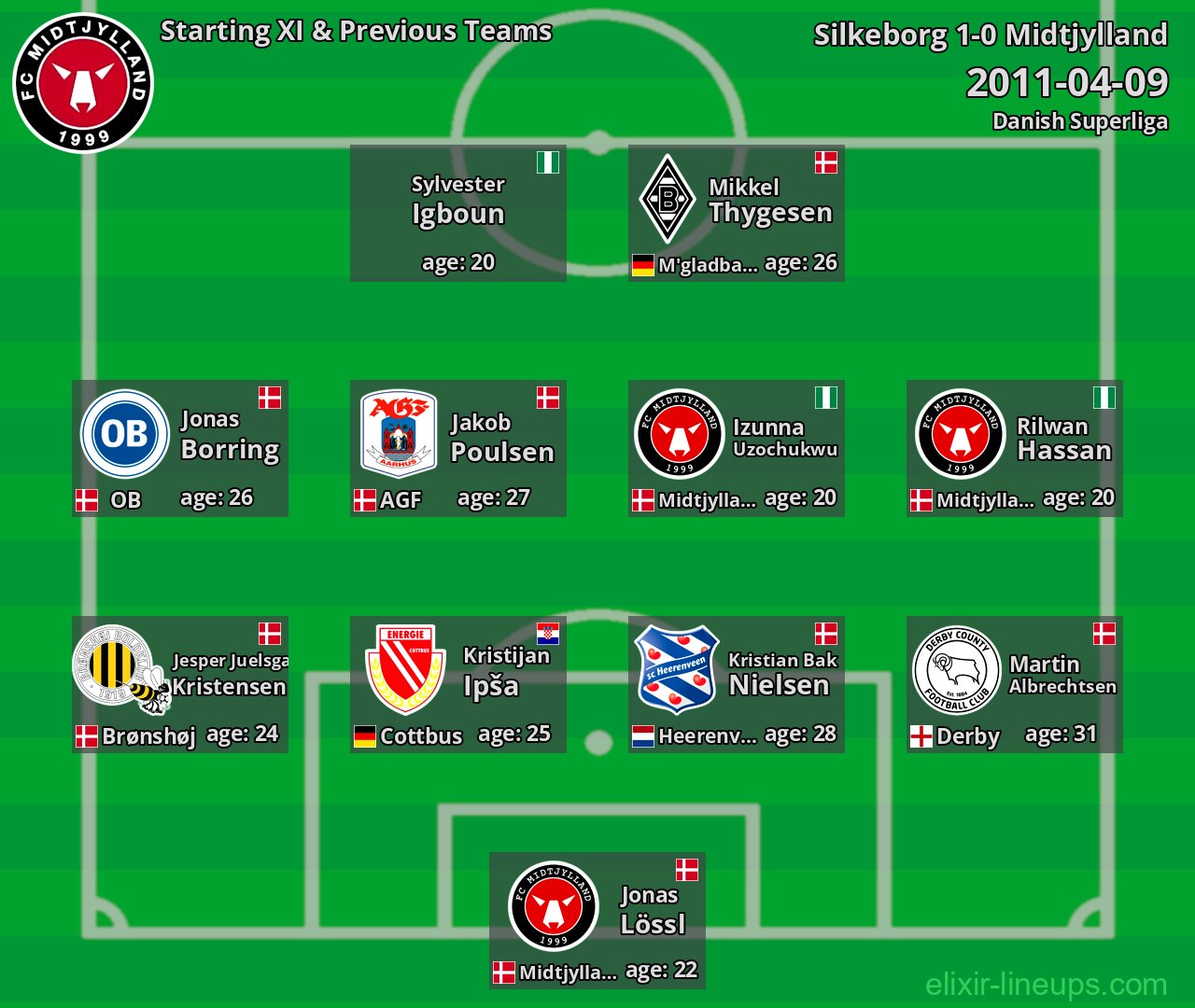 Midtjylland Starting XI & Previous Teams 2011-04-09