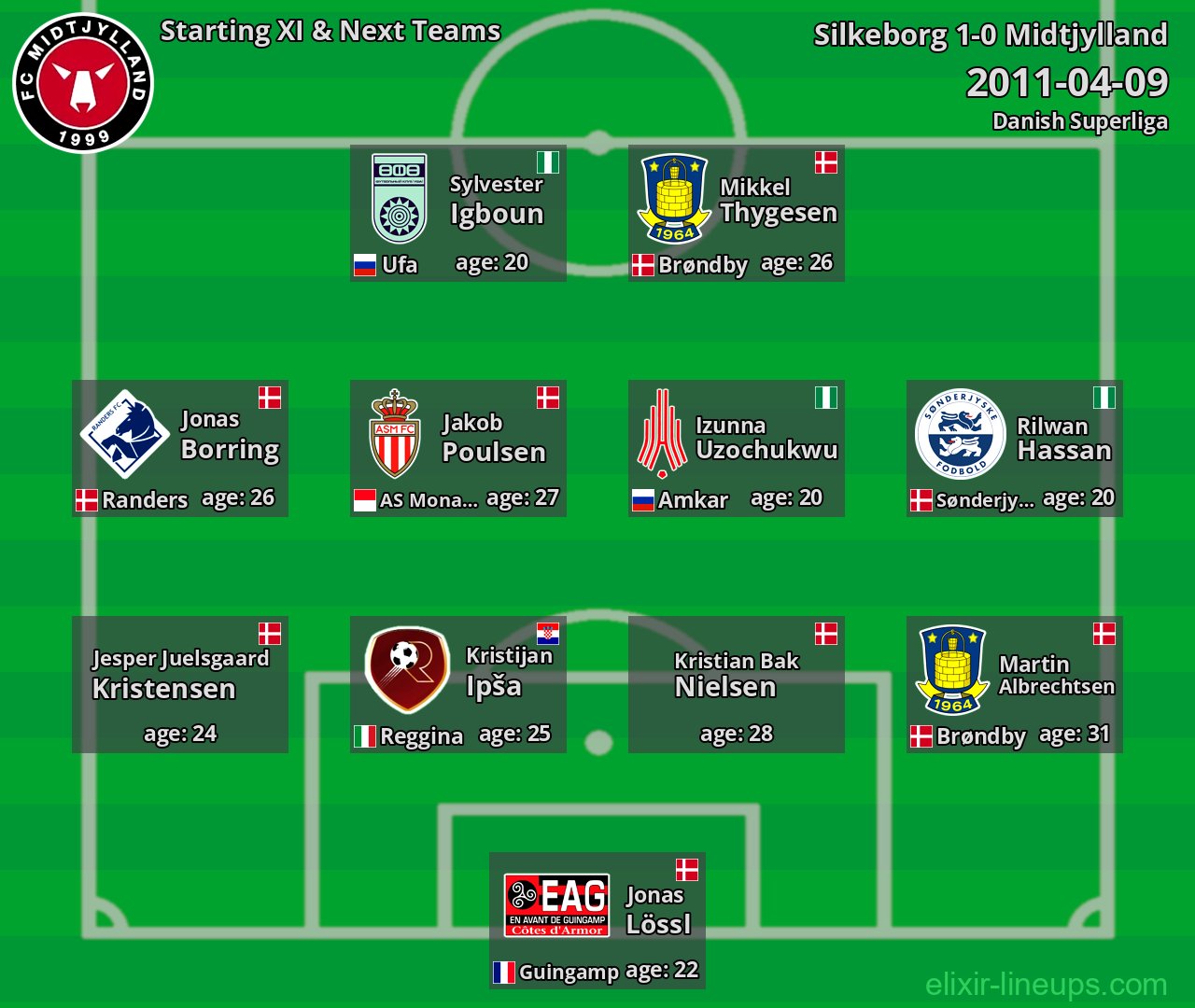 Midtjylland Starting XI & Next Teams 2011-04-09