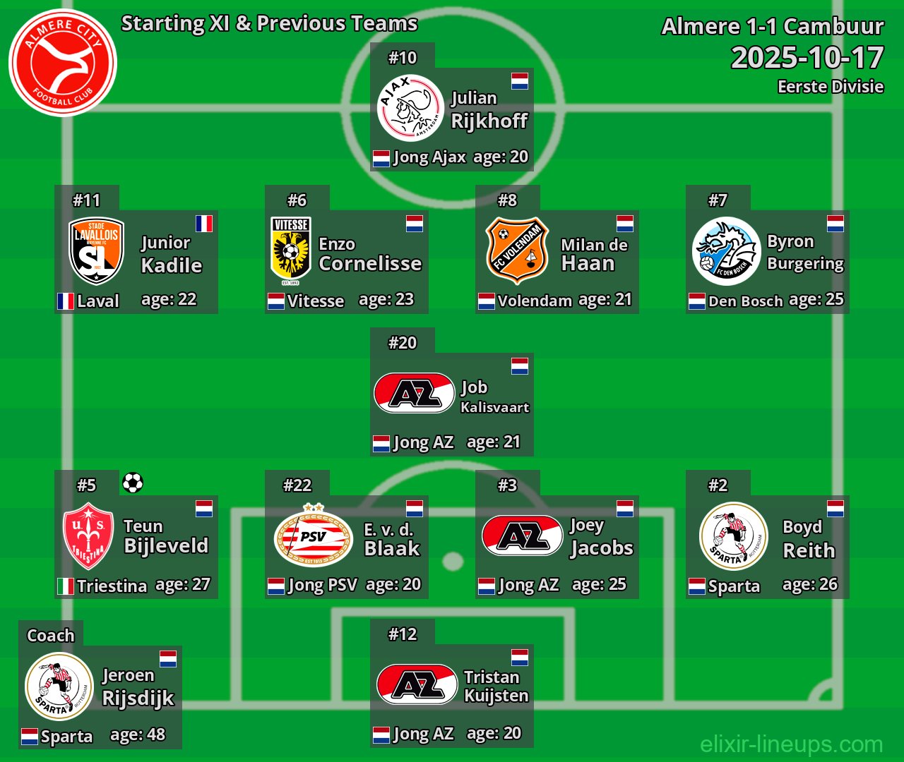 Almere Starting XI & Previous Teams 2025-10-17