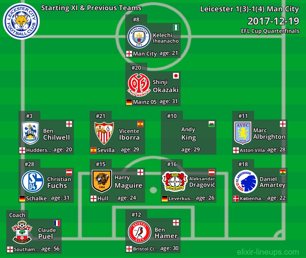 Leicester Starting XI & Previous Teams 2017-12-19