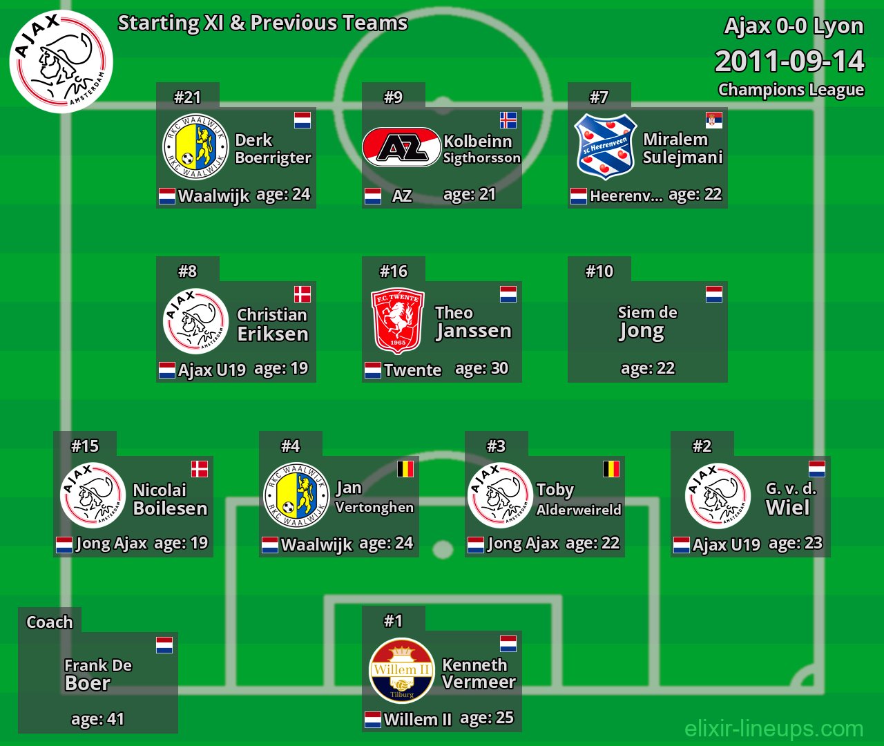 Ajax Starting XI & Previous Teams 2011-09-14