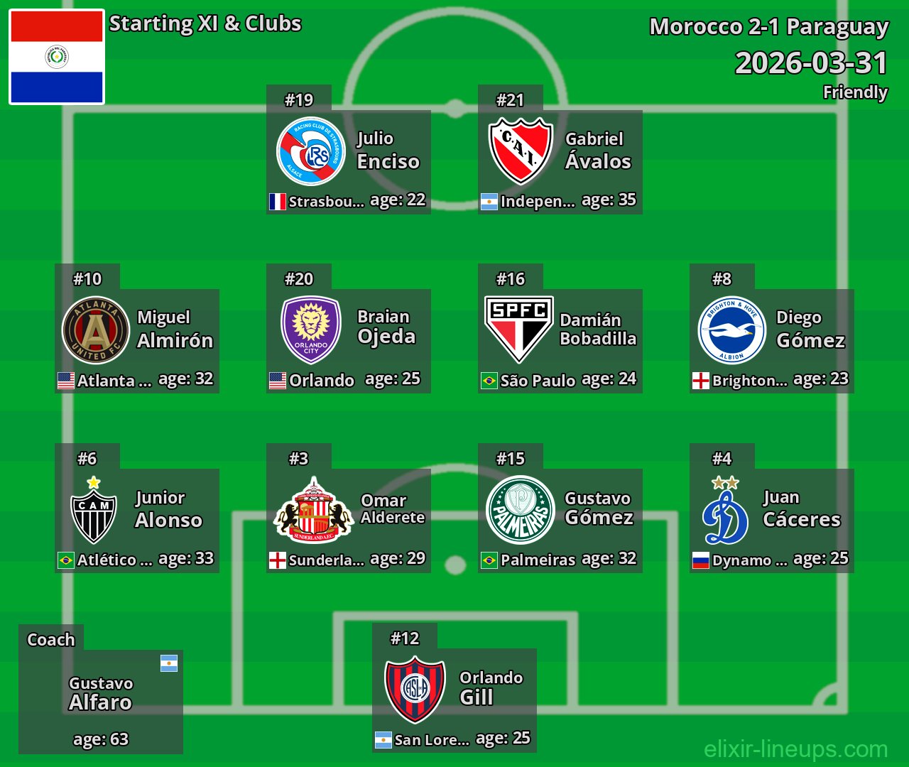 Paraguay Starting XI 2026-03-31