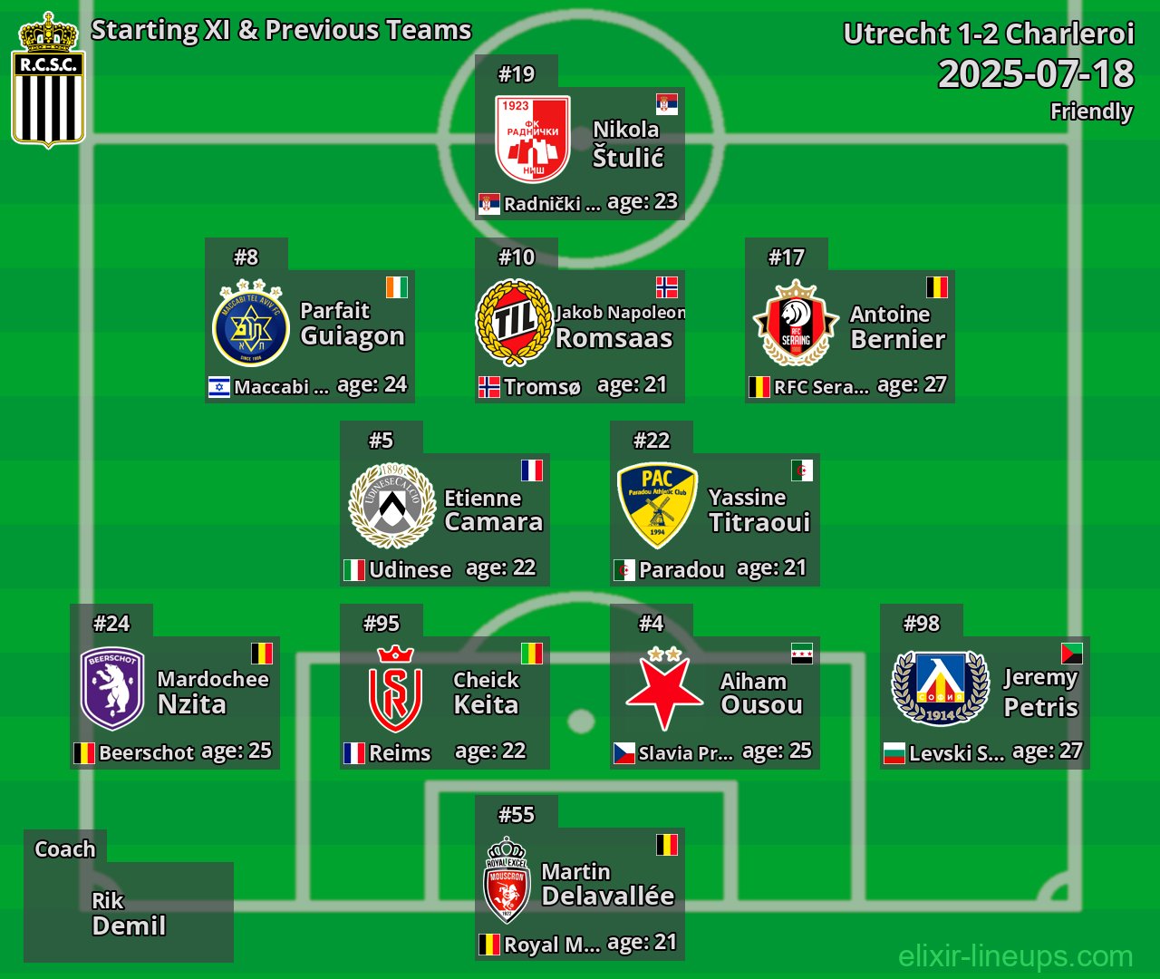 Charleroi Starting XI & Previous Teams 2025-07-18