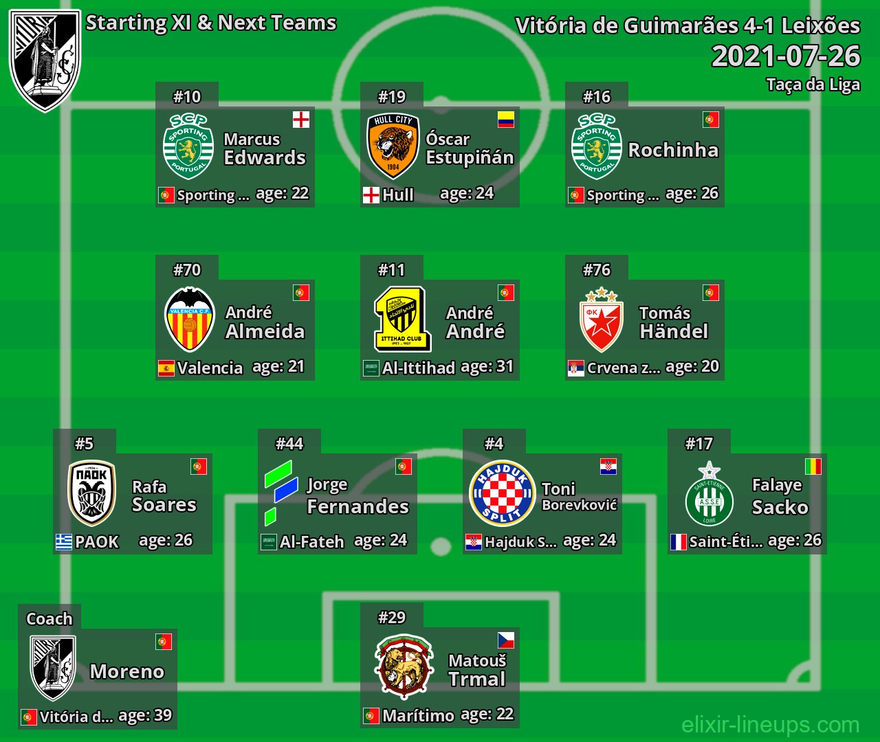 Vitória de Guimarães Starting XI & Next Teams 2021-07-26