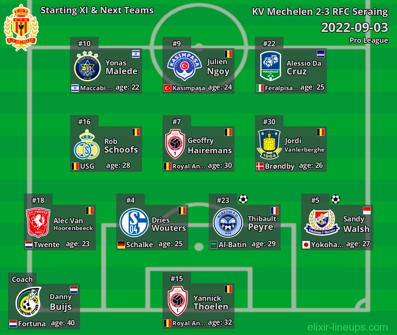KV Mechelen Starting XI & Next Teams 2022-09-03