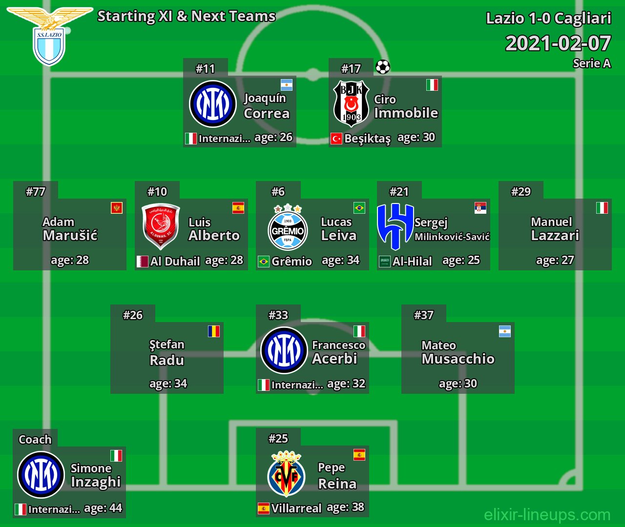 Lazio Starting XI & Next Teams 2021-02-07