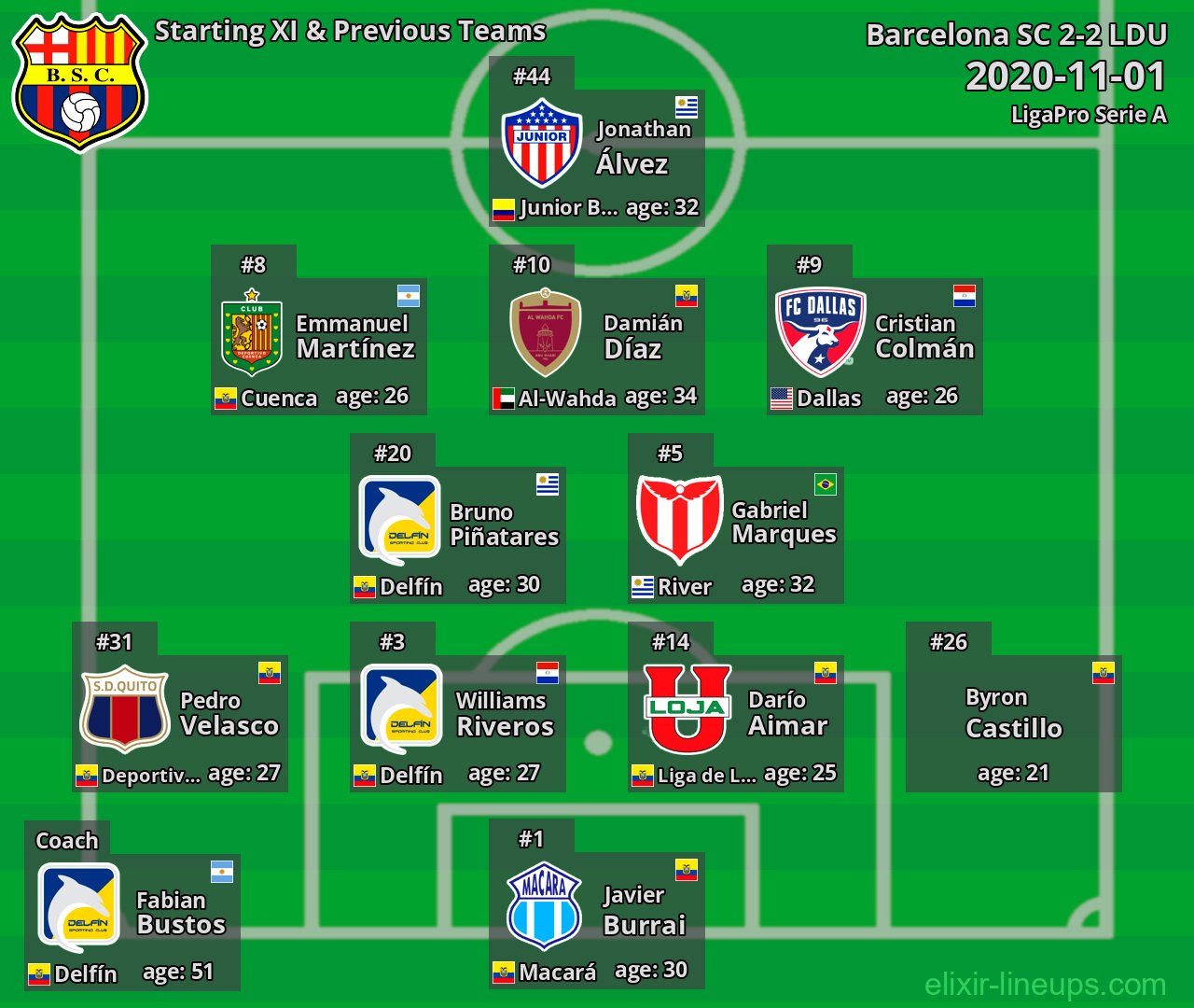 Barcelona SC Starting XI & Previous Teams 2020-11-01