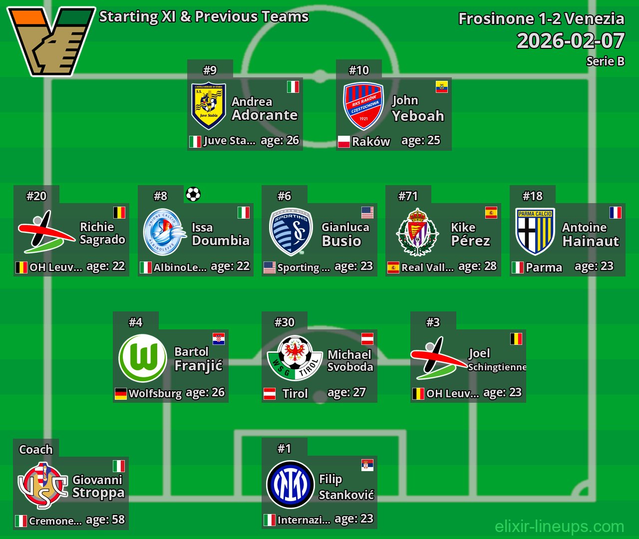 Venezia Starting XI & Previous Teams 2026-02-07