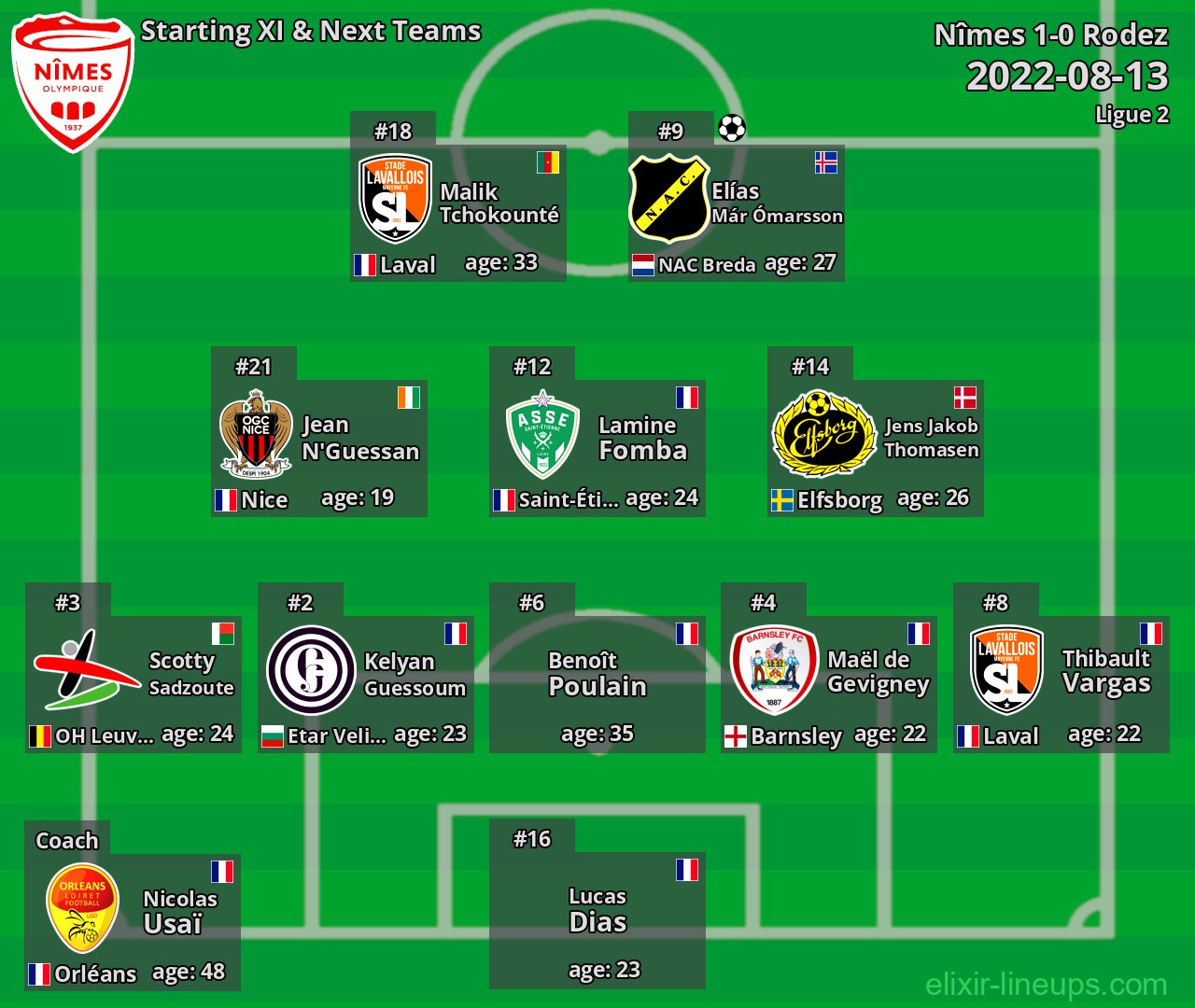 Nîmes Starting XI & Next Teams 2022-08-13