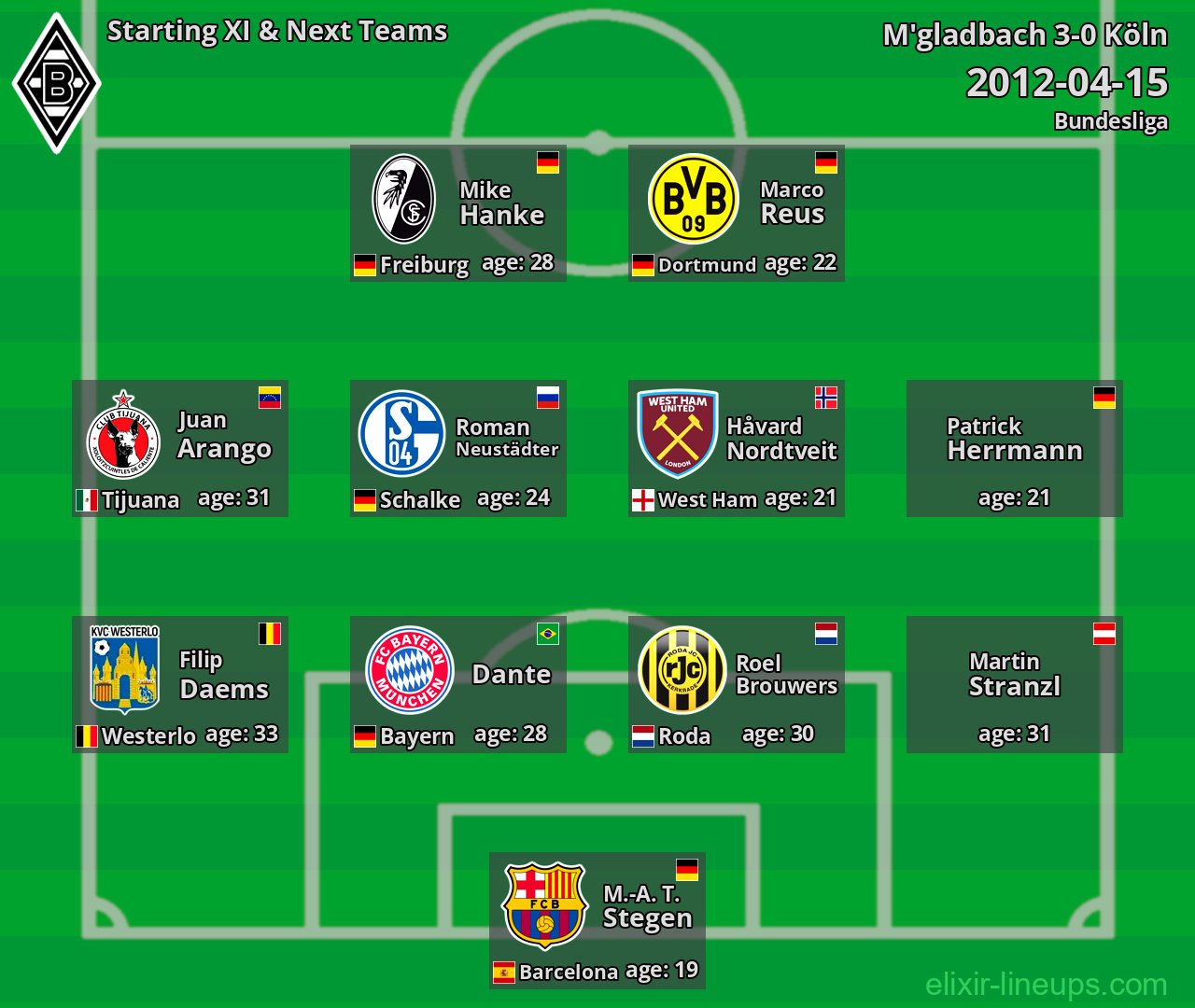 M'gladbach Starting XI & Next Teams 2012-04-15
