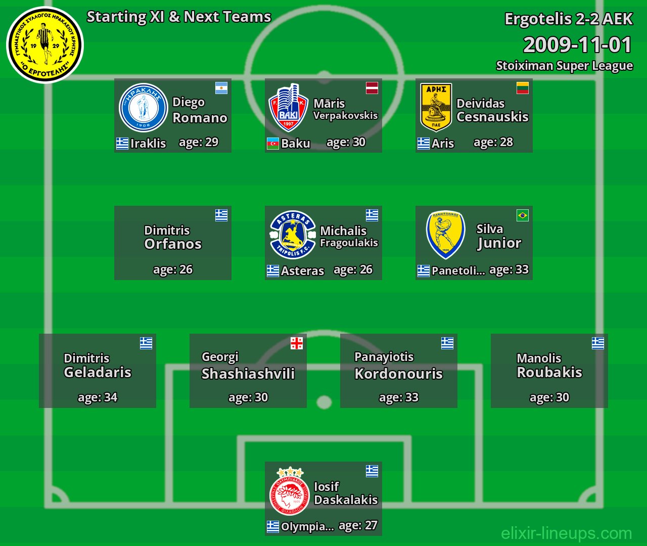 Ergotelis Starting XI & Next Teams 2009-11-01