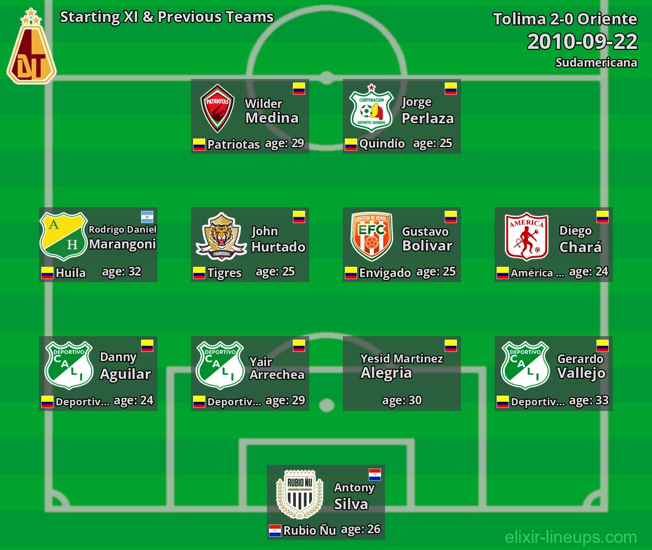 Tolima Starting XI & Previous Teams 2010-09-22