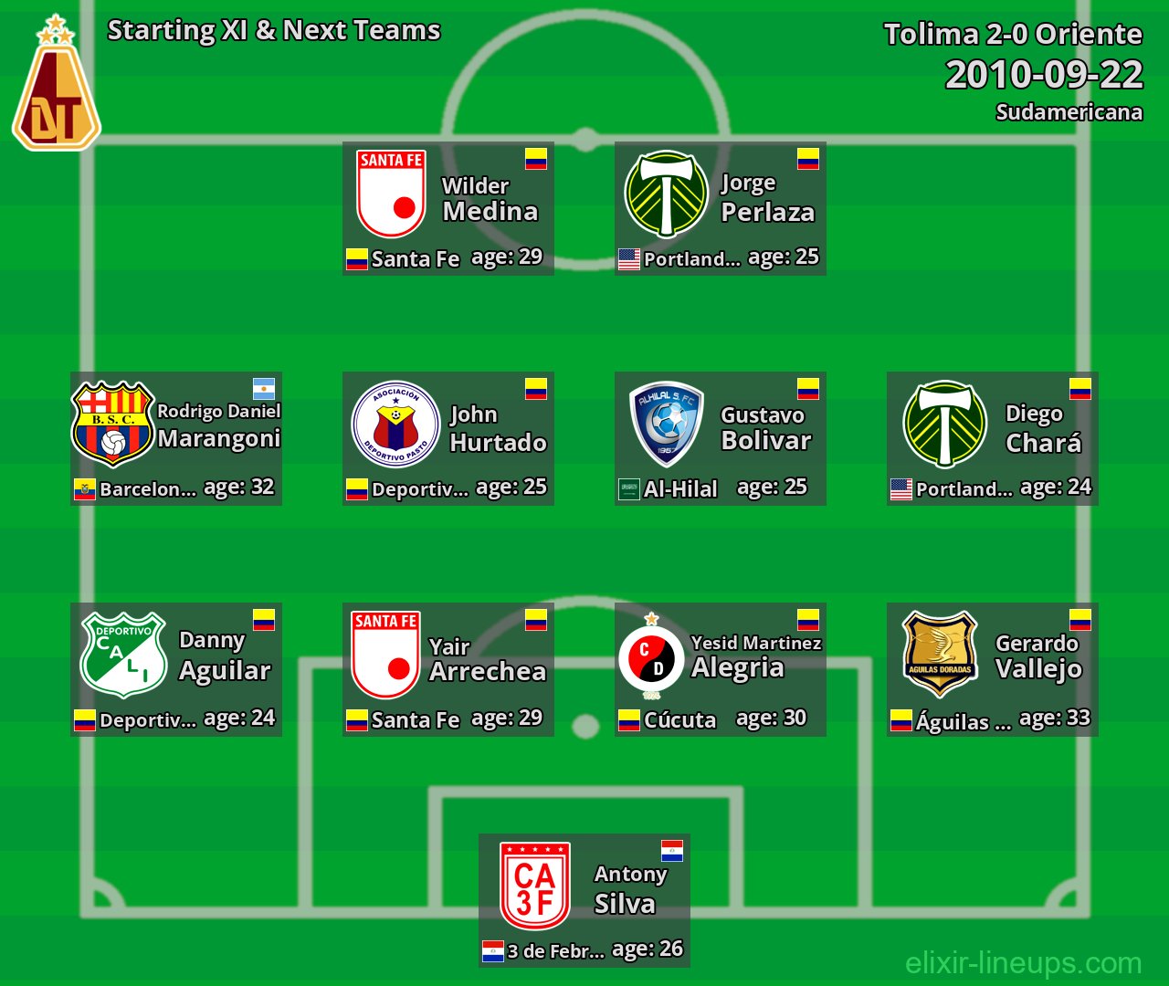 Tolima Starting XI & Next Teams 2010-09-22