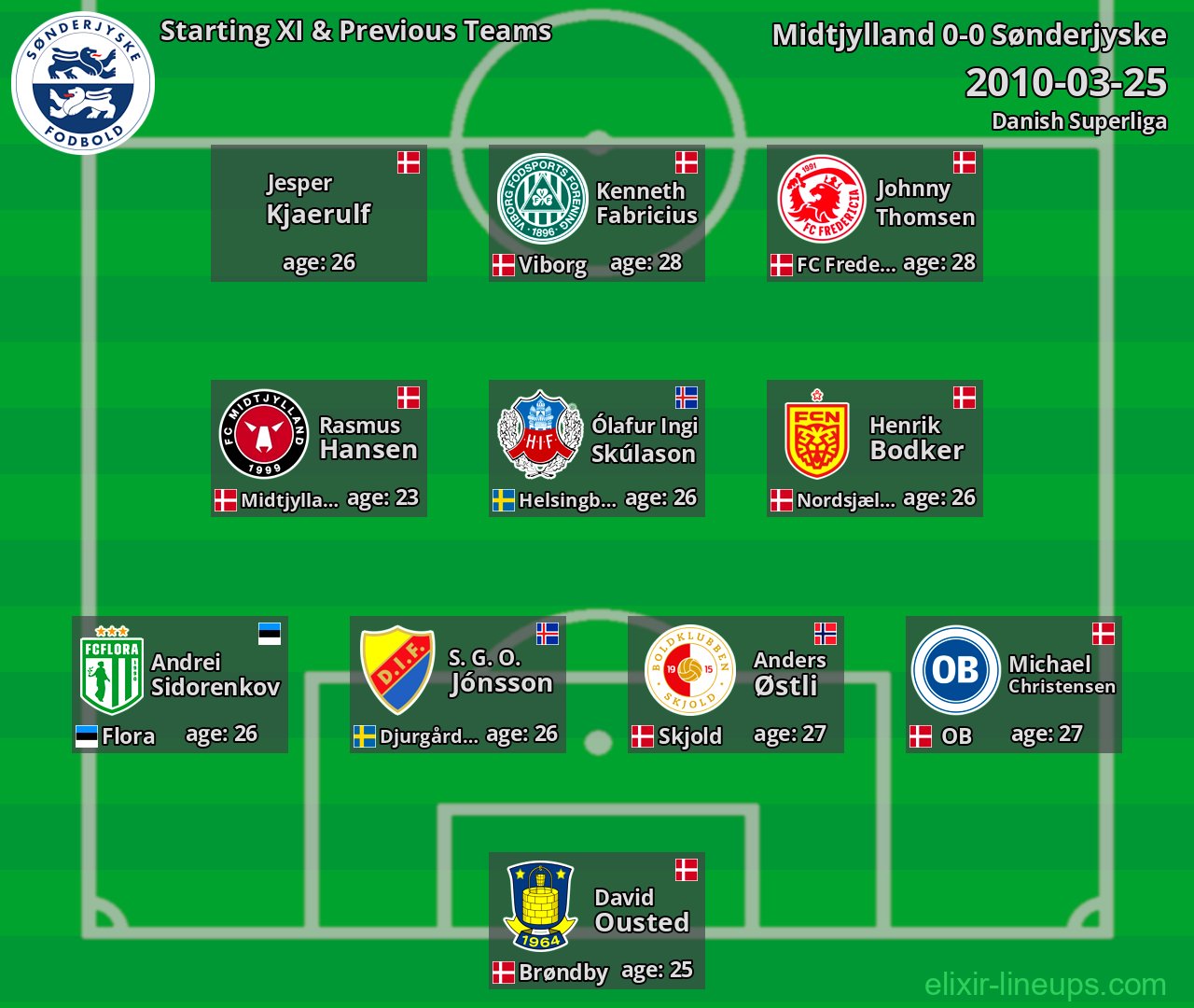 Sønderjyske Starting XI & Previous Teams 2010-03-25