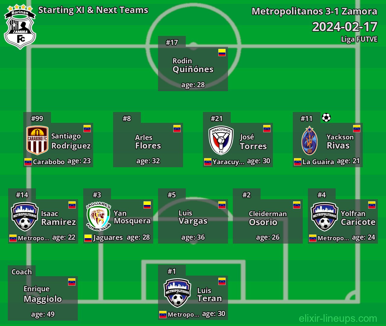 Zamora Starting XI & Next Teams 2024-02-17