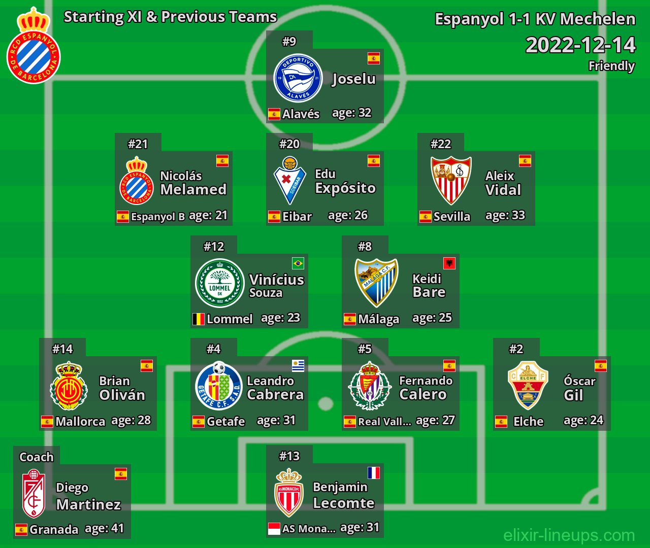 Espanyol Starting XI & Previous Teams 2022-12-14