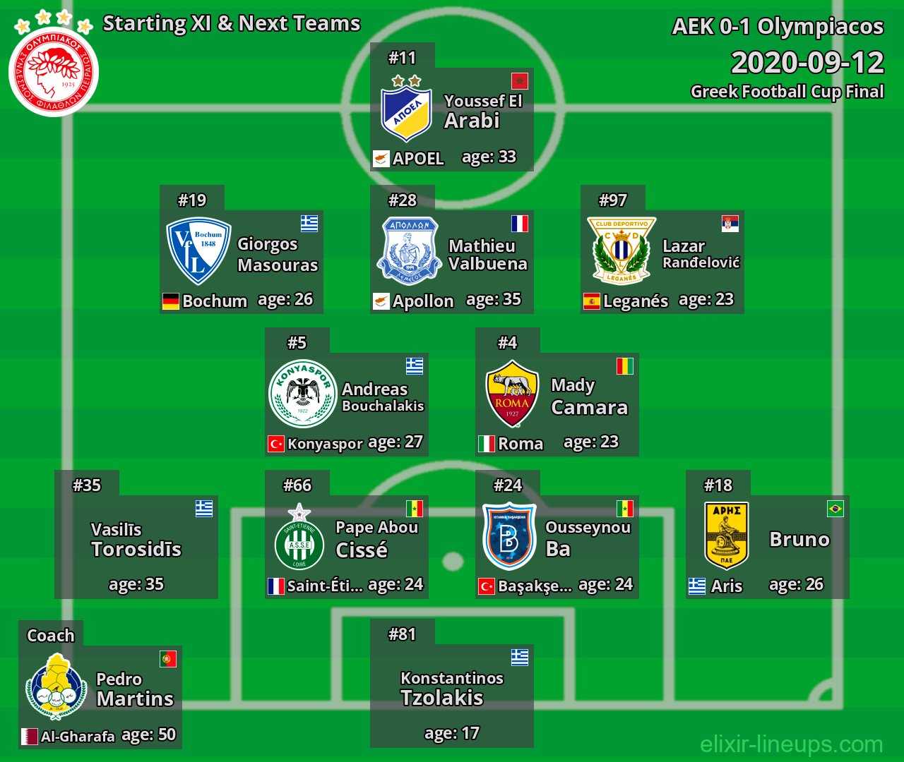 Olympiacos Starting XI & Next Teams 2020-09-12