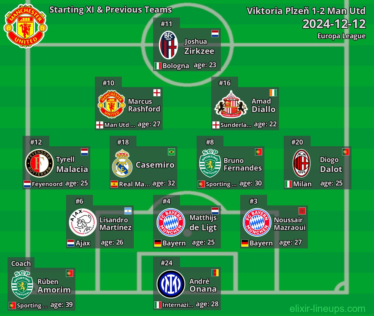 Man Utd Starting XI & Previous Teams 2024-12-12
