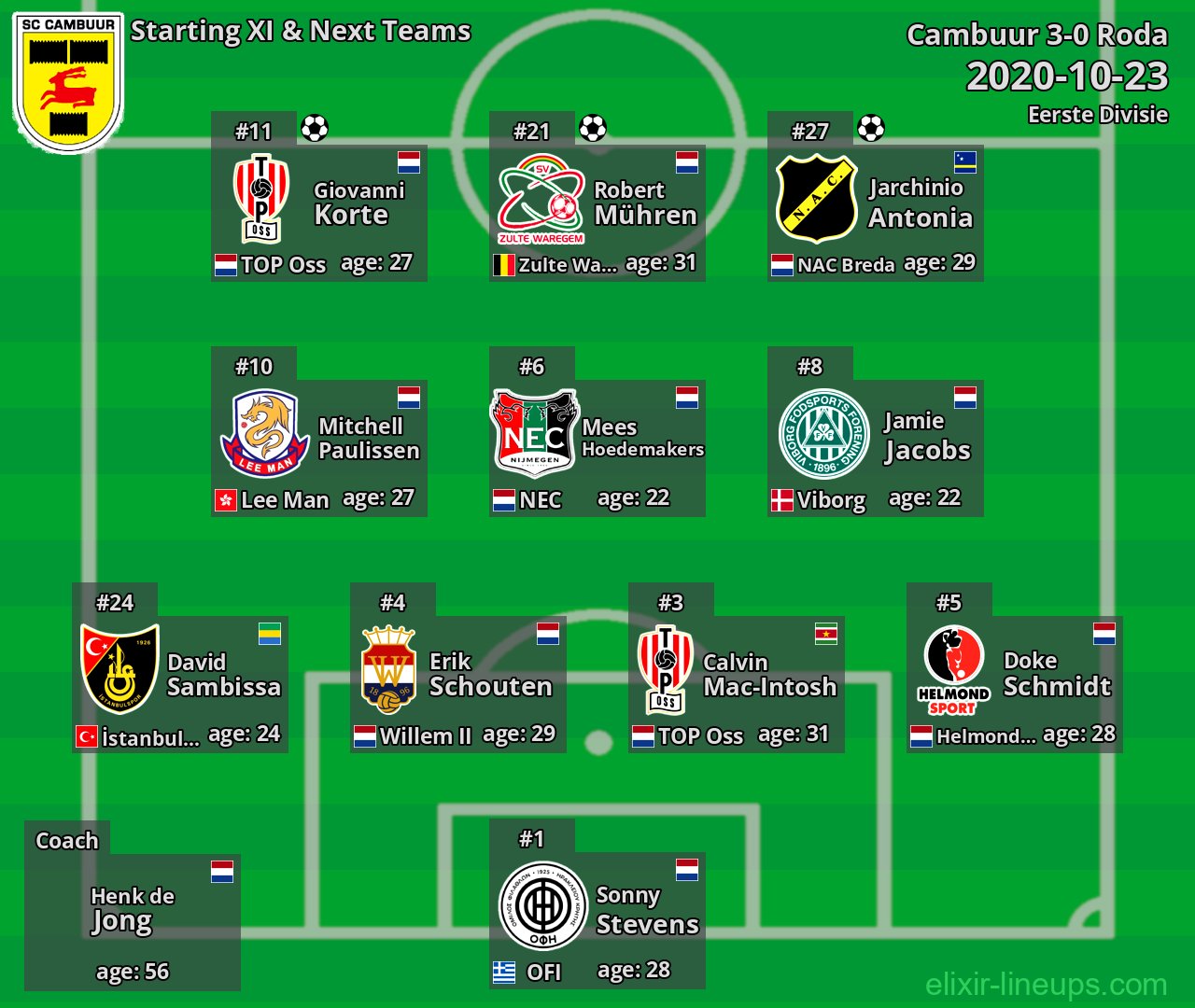 Cambuur Starting XI & Next Teams 2020-10-23