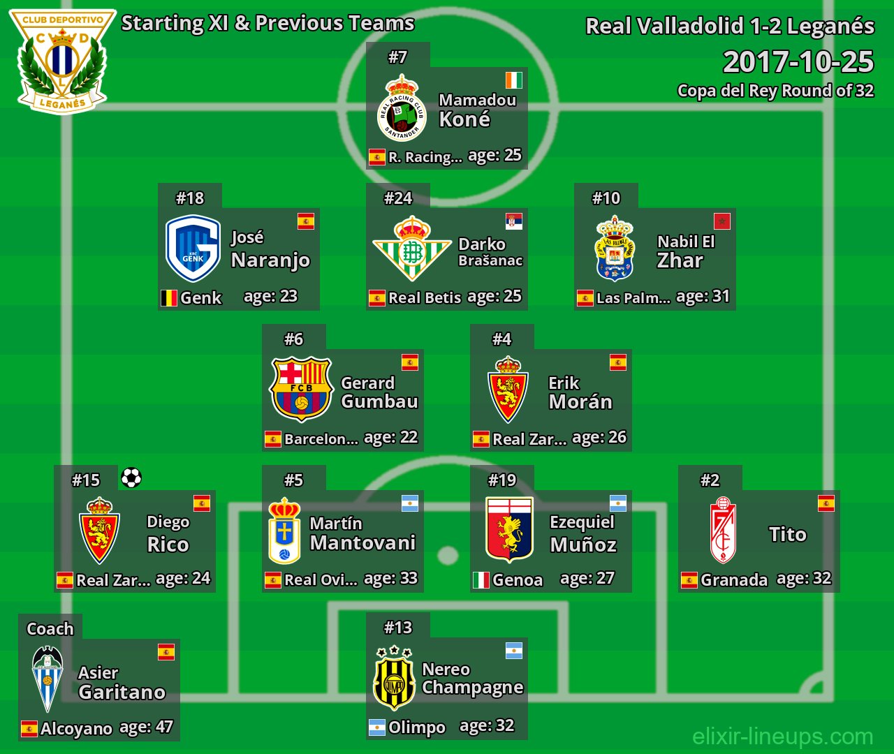 Leganés Starting XI & Previous Teams 2017-10-25