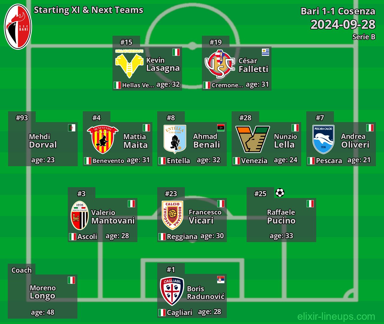 Bari Starting XI & Next Teams 2024-09-28