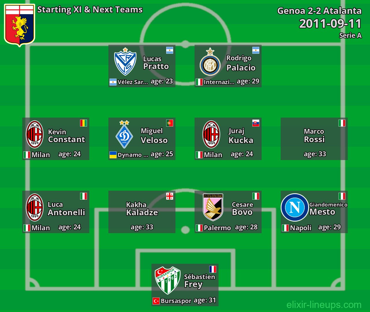 Genoa Starting XI & Next Teams 2011-09-11