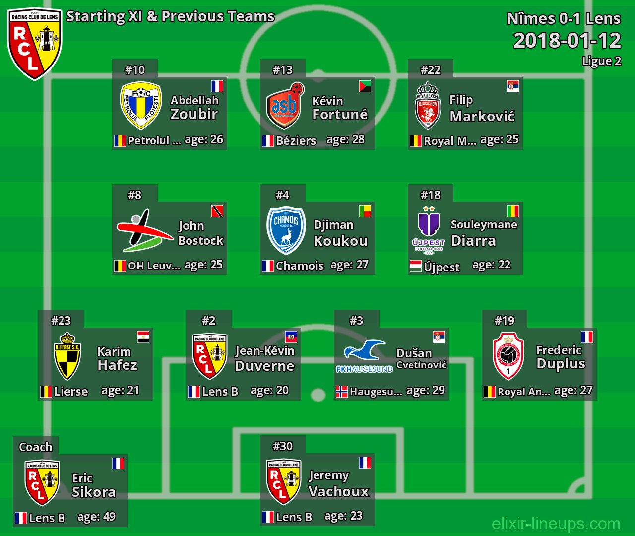 Lens Starting XI & Previous Teams 2018-01-12