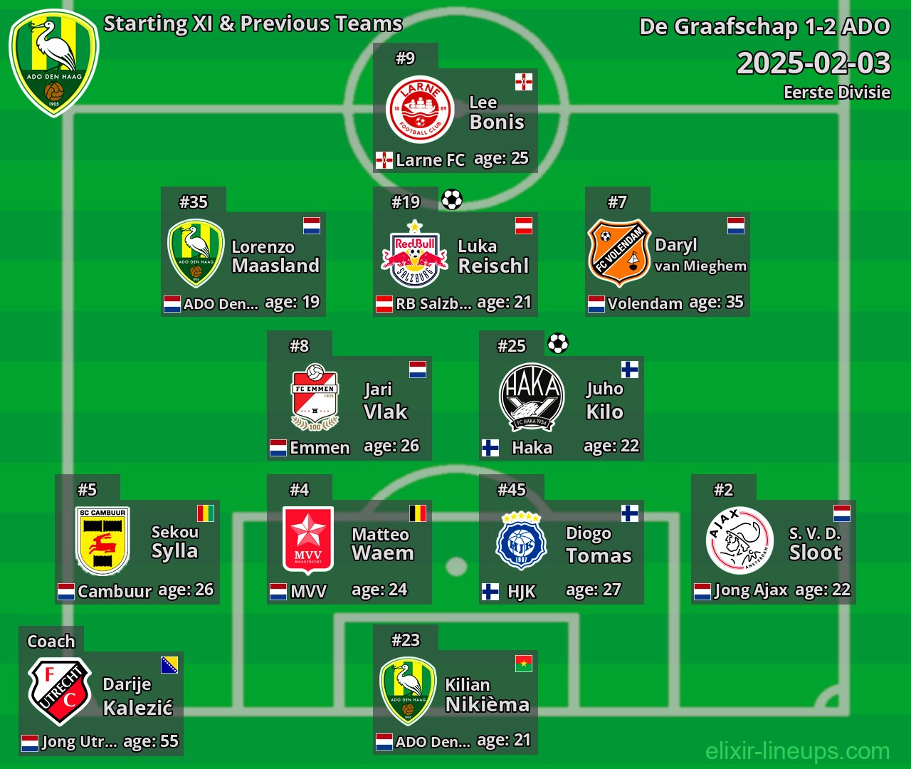 ADO Starting XI & Previous Teams 2025-02-03
