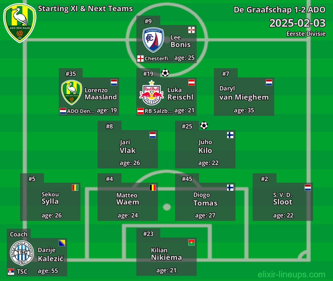ADO Starting XI & Next Teams 2025-02-03