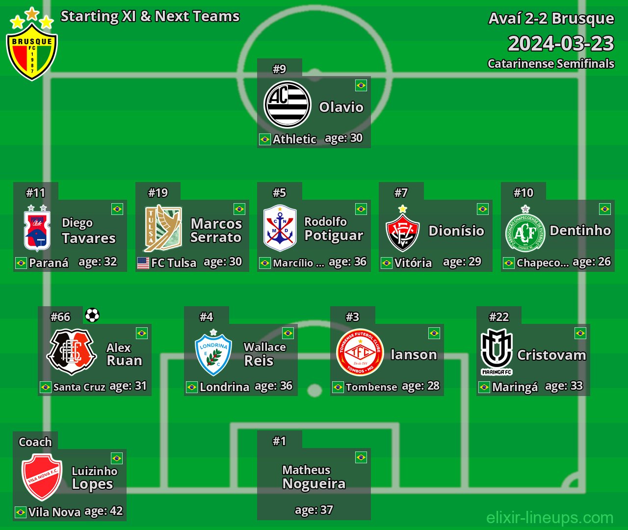 Brusque Starting XI & Next Teams 2024-03-23