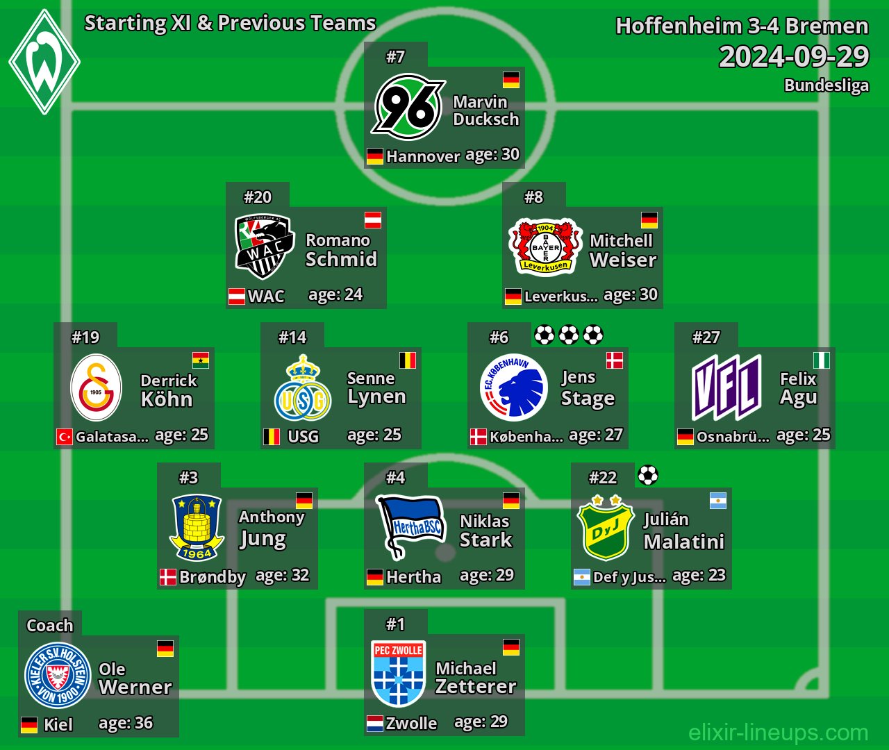 Bremen Starting XI & Previous Teams 2024-09-29