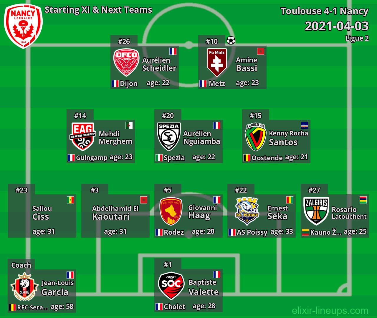 Nancy Starting XI & Next Teams 2021-04-03