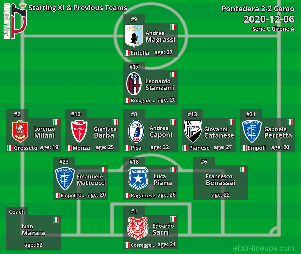Pontedera Starting XI & Previous Teams 2020-12-06