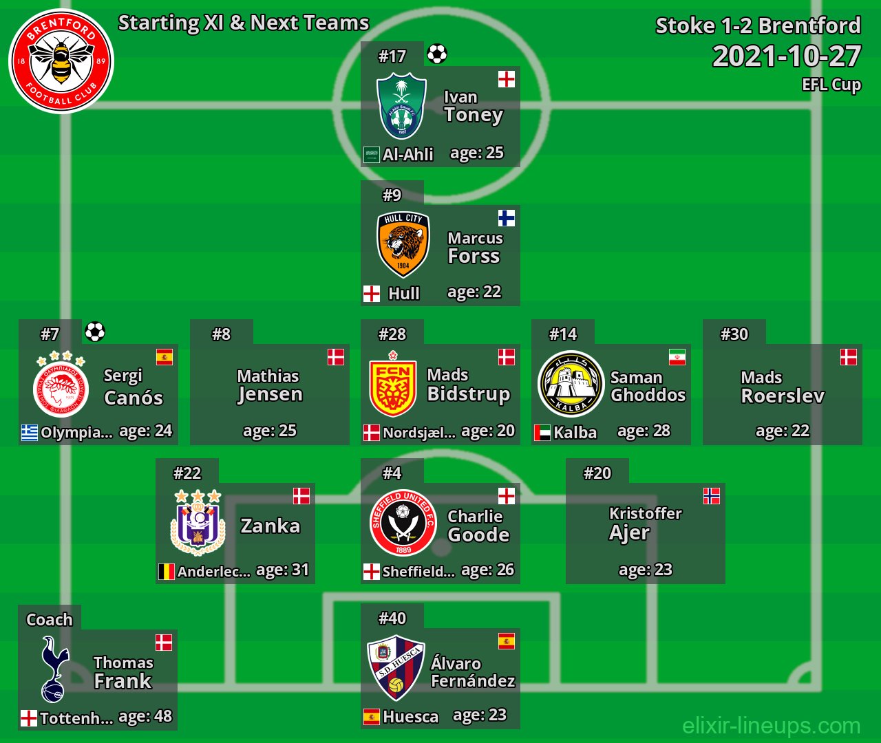 Brentford Starting XI & Next Teams 2021-10-27