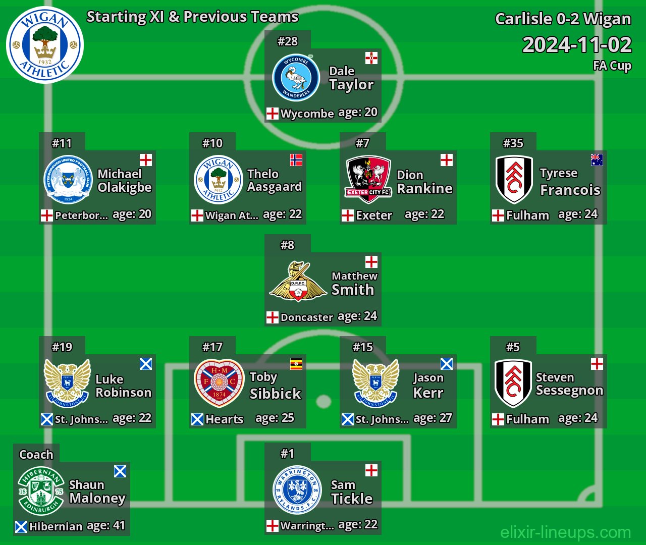 Wigan Starting XI & Previous Teams 2024-11-02