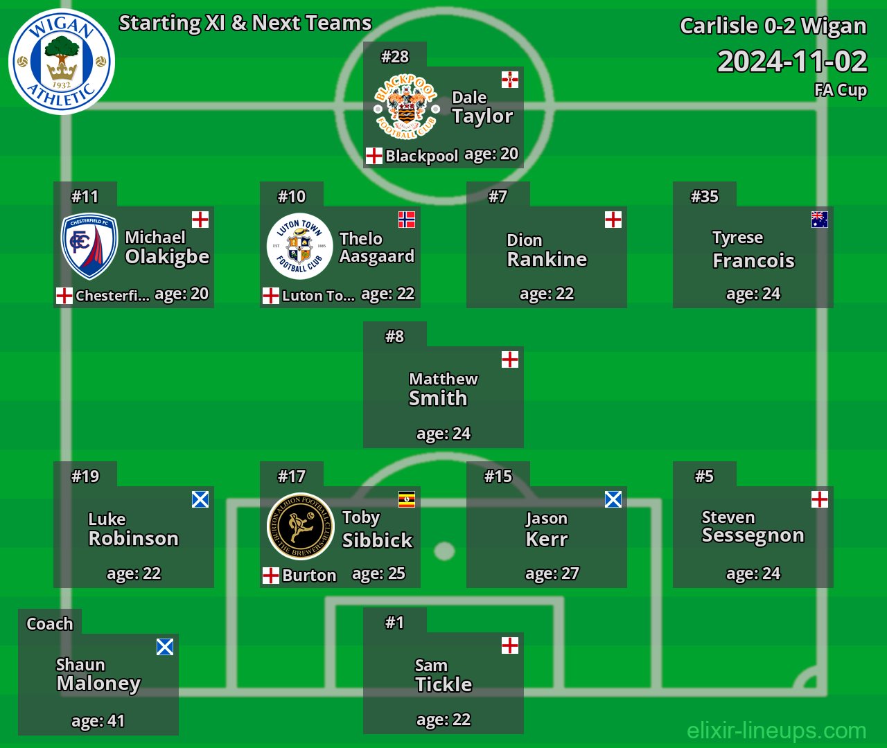 Wigan Starting XI & Next Teams 2024-11-02
