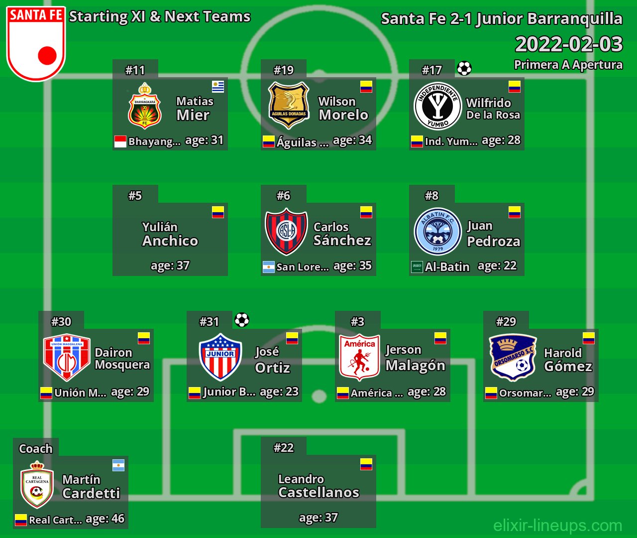 Santa Fe Starting XI & Next Teams 2022-02-03