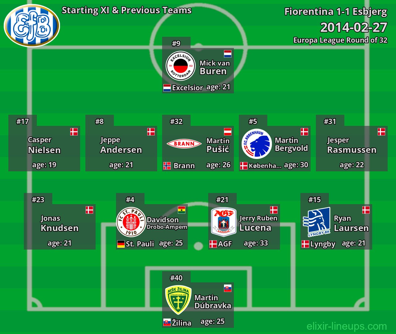 Esbjerg Starting XI & Previous Teams 2014-02-27