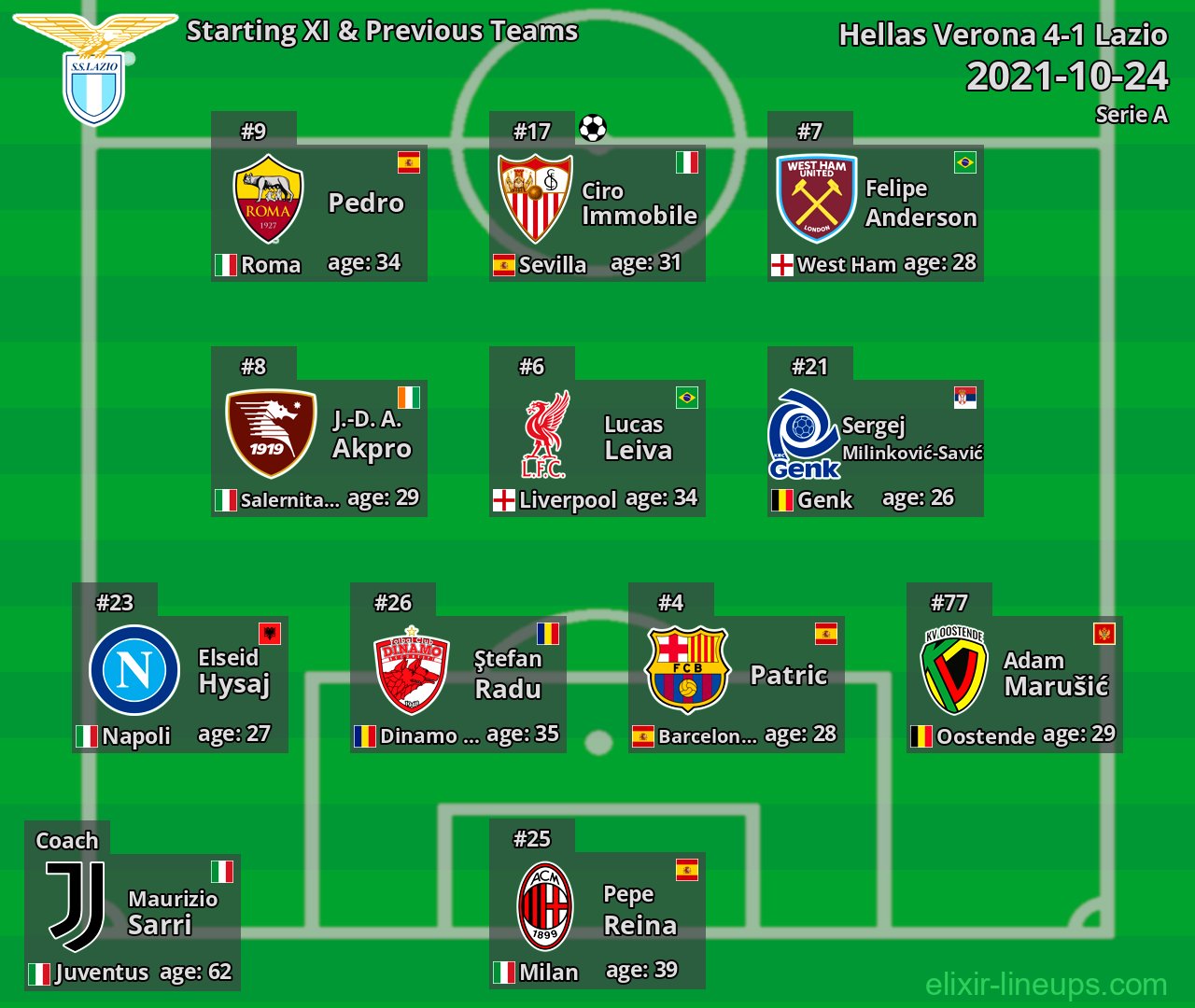 Lazio Starting XI & Previous Teams 2021-10-24