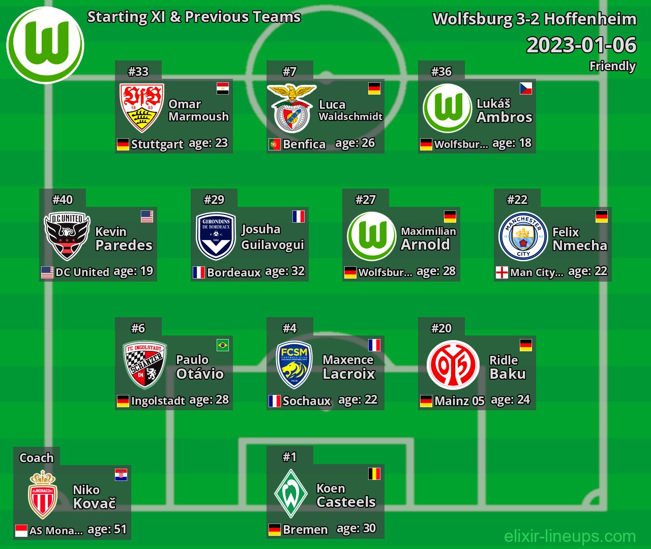 Wolfsburg Starting XI & Previous Teams 2023-01-06