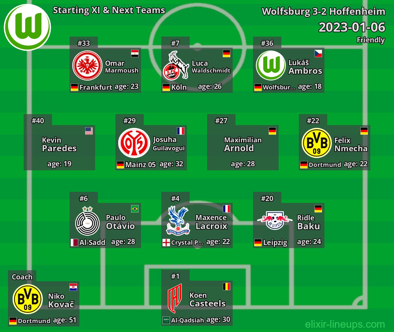 Wolfsburg Starting XI & Next Teams 2023-01-06