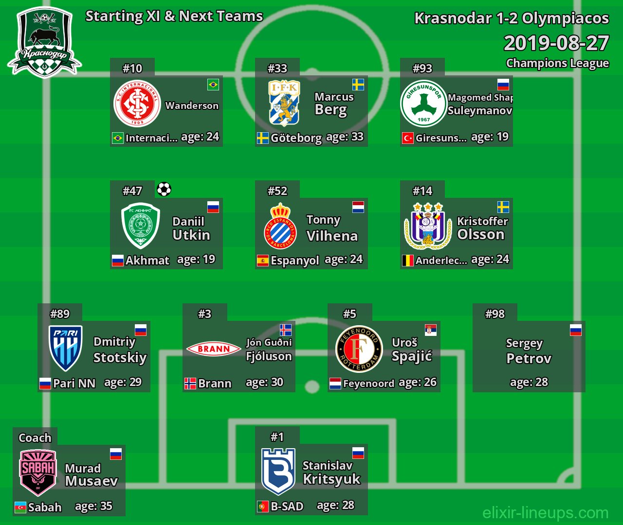 Krasnodar Starting XI & Next Teams 2019-08-27