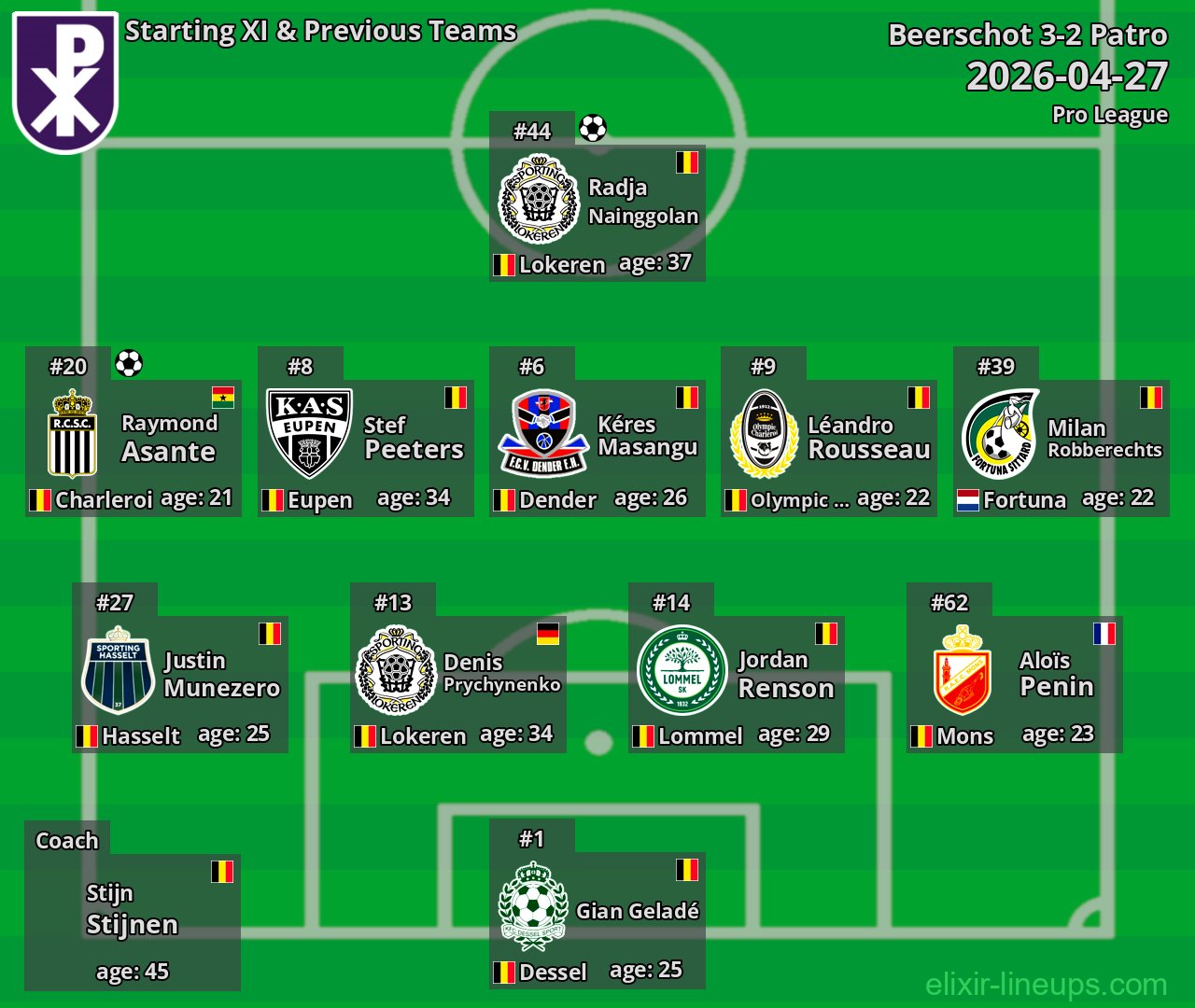 Patro Starting XI & Previous Teams 2026-04-27