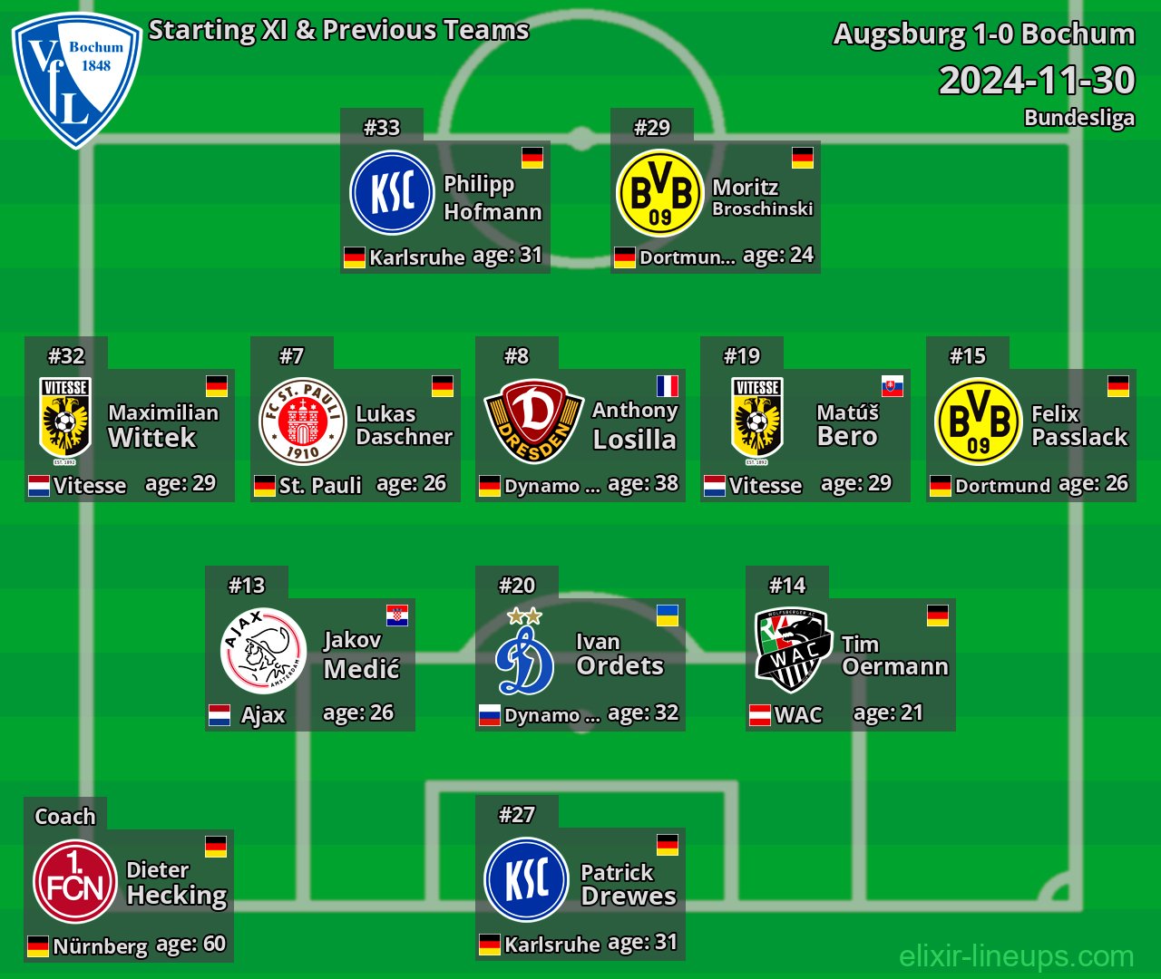 Bochum Starting XI & Previous Teams 2024-11-30