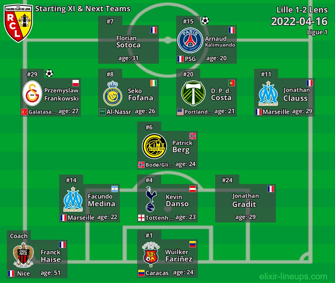 Lens Starting XI & Next Teams 2022-04-16