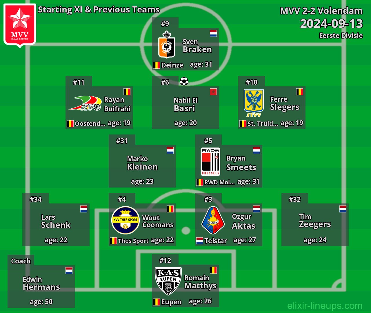 MVV Starting XI & Previous Teams 2024-09-13